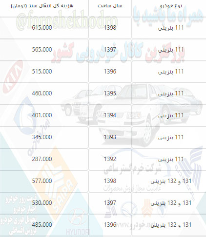 هزینه انتقال سند 